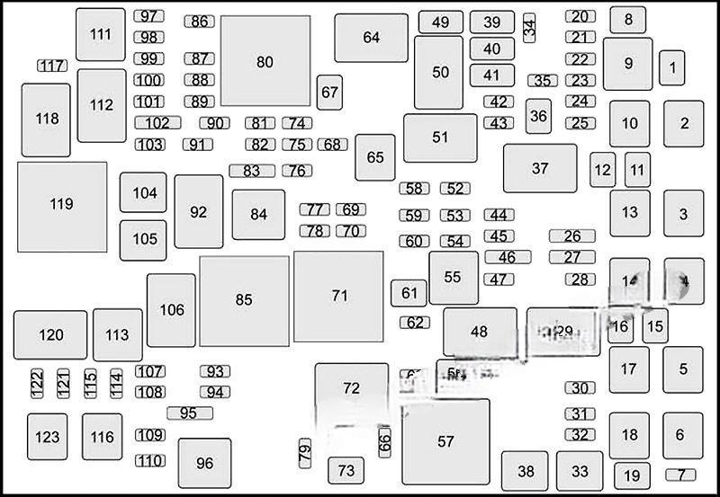 chevrolet suburban tahoe 2015 2020 fuse layout 6 2024 11 26 12 23 26
