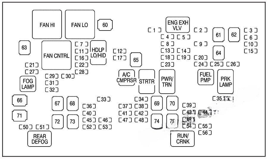 chevrolet tahoe 2007 2014 fuse layout 5 2024 11 26 15 01 26
