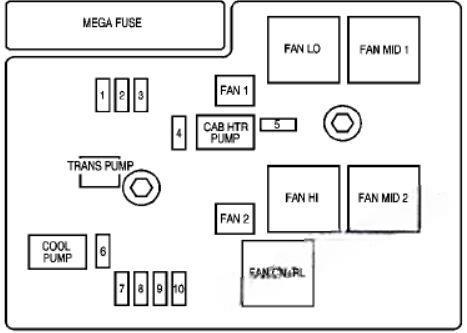 chevrolet tahoe 2007 2014 fuse layout 7 2024 11 26 15 02 12
