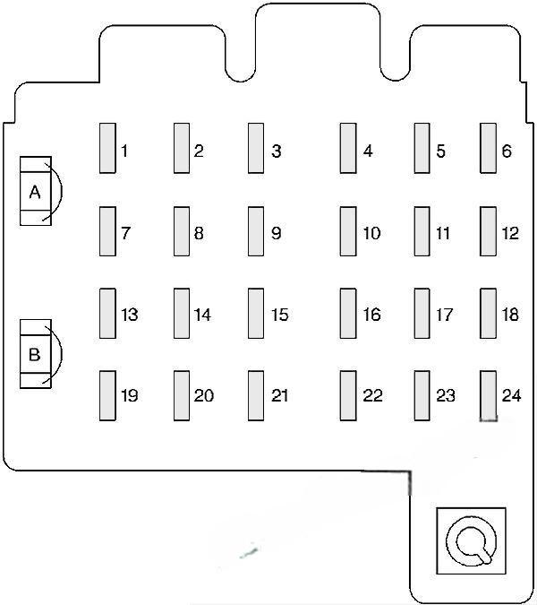 chevrolet tahoe gmc yukon 1995 1999 fuse layout 2 2024 11 26 12 35 07
