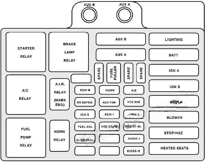 chevrolet tahoe gmc yukon 1995 1999 fuse layout 4 2024 11 26 12 36 00 2024 11 26 12 37 45