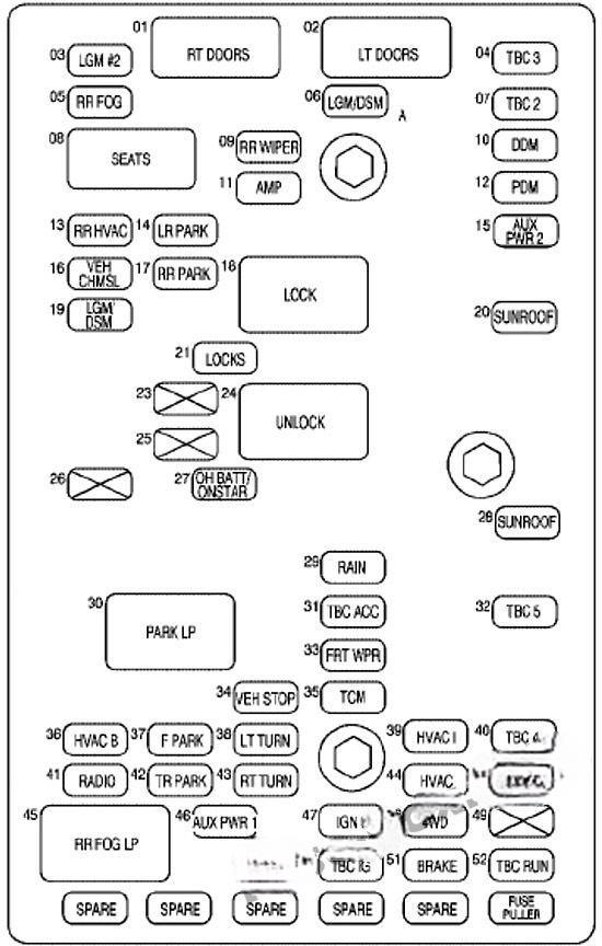 chevrolet trailblazer 2002 2009 fuse layout 9 2024 11 26 16 01 27