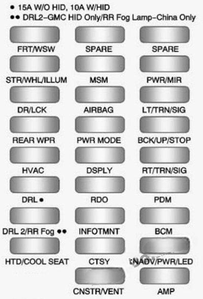 chevrolet traverse 2009 2017 fuse layout 2 2024 11 26 18 33 09