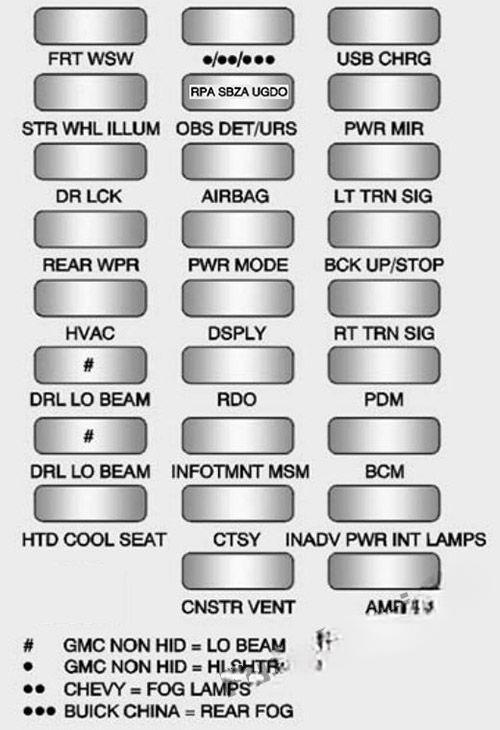 chevrolet traverse 2009 2017 fuse layout 4 2024 11 26 18 33 38