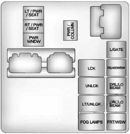 chevrolet traverse 2009 2017 fuse layout 5 2024 11 26 18 33 54