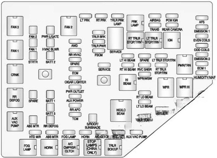 chevrolet traverse 2009 2017 fuse layout 7 2024 11 26 18 34 45