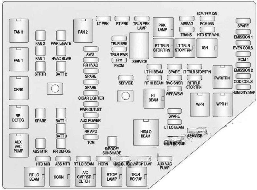 chevrolet traverse 2009 2017 fuse layout 8 2024 11 26 18 35 23