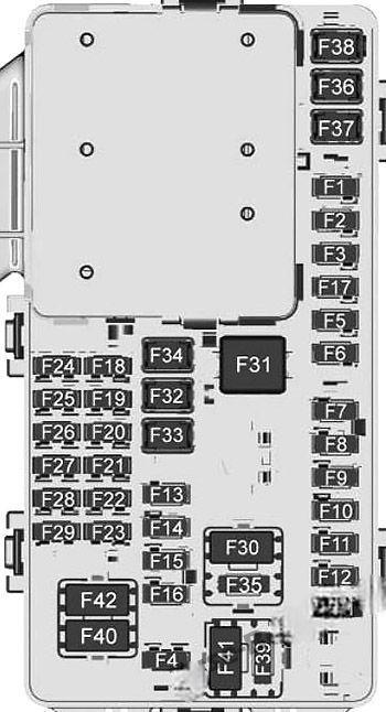 chevrolet traverse 2018 2022 fuse layout 2 2024 11 26 18 41 30