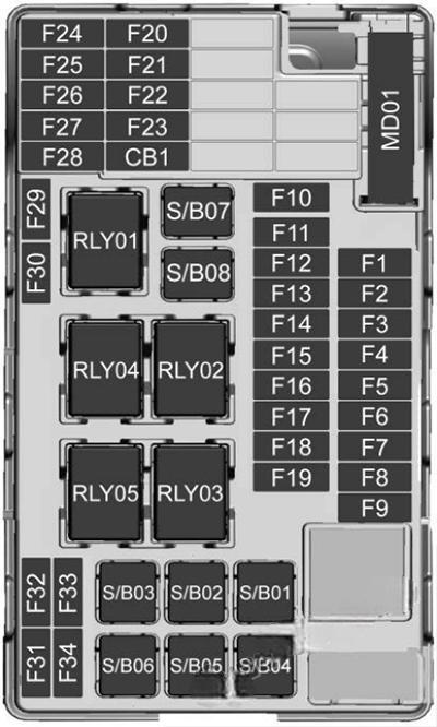 chevrolet trax 2018 2022 fuse layout 2 2024 11 26 19 11 19