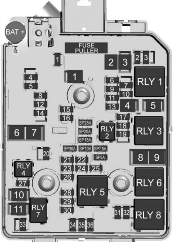 chevrolet trax 2018 2022 fuse layout 4 2024 11 26 19 11 41