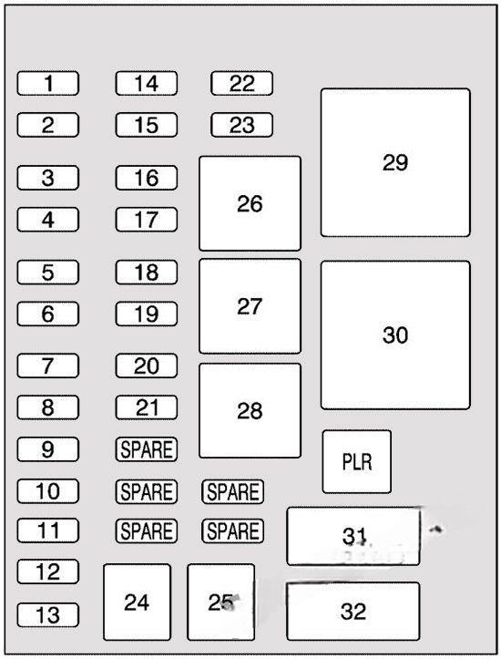 chevrolet uplander 2005 2009 fuse layout 2 2024 11 26 19 17 27