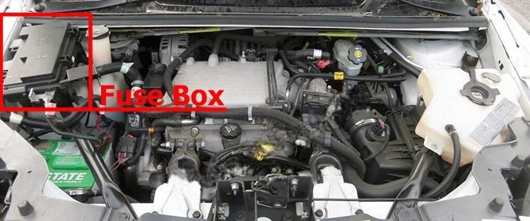 chevrolet uplander 2005 2009 fuse layout 3 2024 11 26 19 17 41