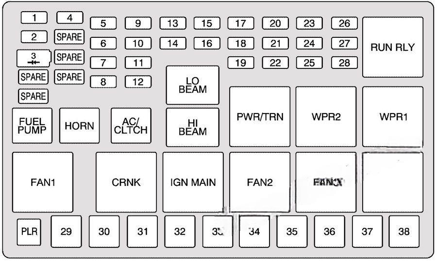 chevrolet uplander 2005 2009 fuse layout 4 2024 11 26 19 18 00