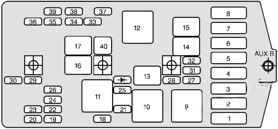 chevrolet venture 1997 2005 fuse layout 10 2024 11 26 19 24 58