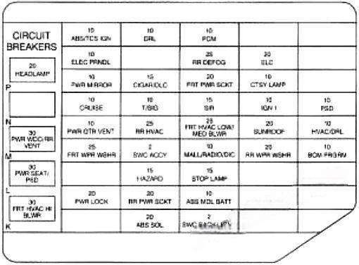 chevrolet venture 1997 2005 fuse layout 3 2024 11 26 19 23 22