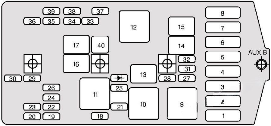 chevrolet venture 1997 2005 fuse layout 4 2024 11 26 19 23 35