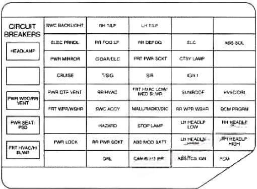 chevrolet venture 1997 2005 fuse layout 5 2024 11 26 19 23 46