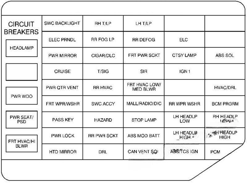 chevrolet venture 1997 2005 fuse layout 7 2024 11 26 19 24 12