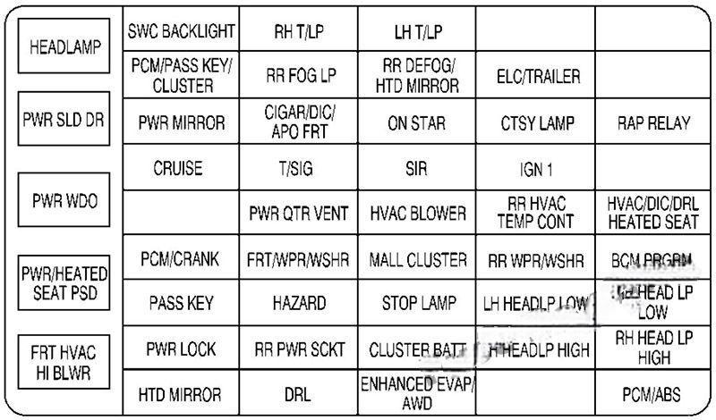 chevrolet venture 1997 2005 fuse layout 9 2024 11 26 19 24 42