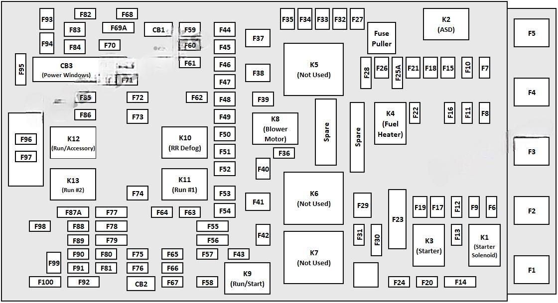 chrysler 200 2015 2017 fuse layout 5 2024 11 26 23 26 39