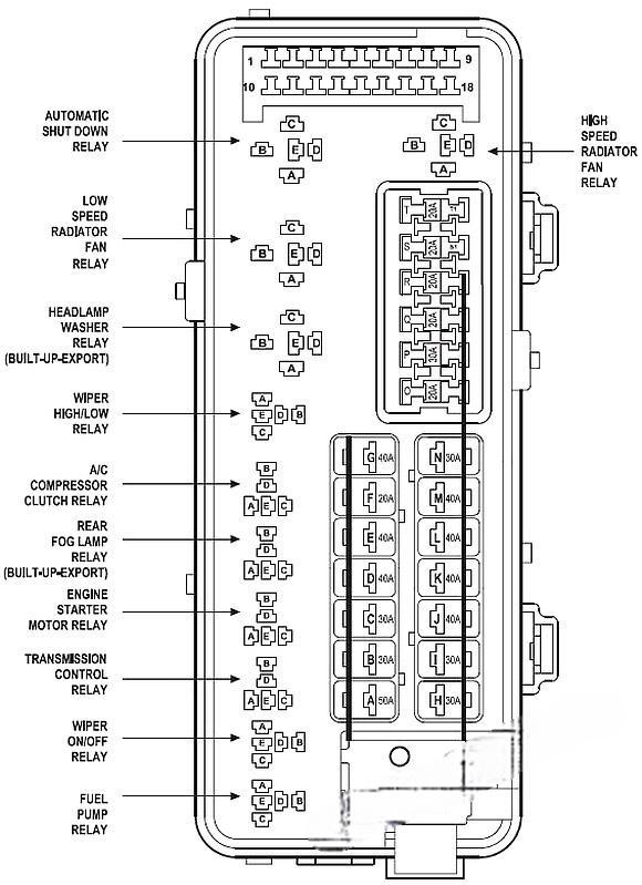 chrysler 300m 1999 2004 fuse layout 6 2024 11 27 08 30 58
