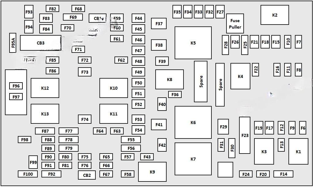 chrysler pacifica 2017 2019 fuse layout 3 2024 11 27 10 29 13
