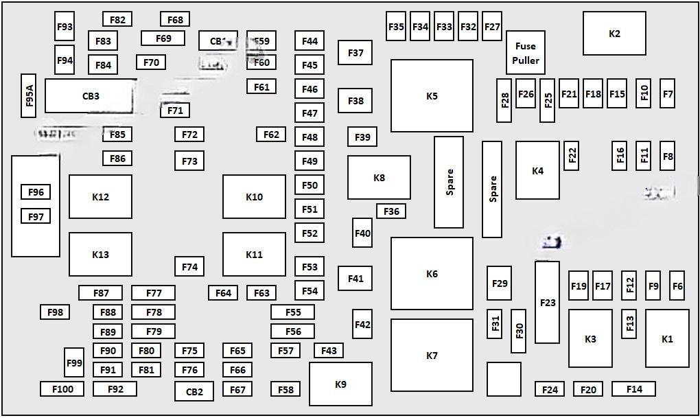 chrysler pacifica 2017 2019 fuse layout 5 2024 11 27 10 29 39