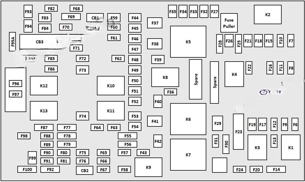 chrysler pacifica 2017 2019 fuse layout 7 2024 11 27 10 30 12