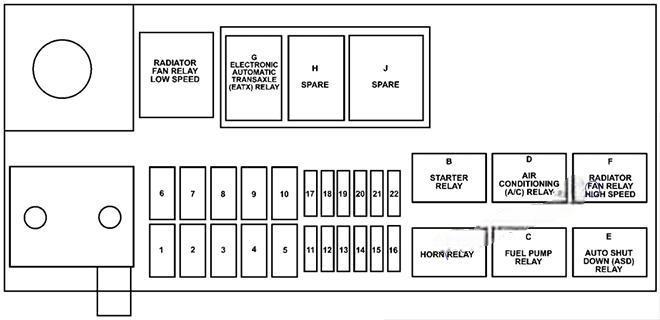 chrysler pt cruiser 2001 2010 fuse layout 7 2024 11 27 10 40 53