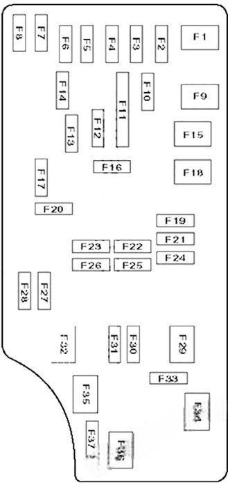 chrysler sebring 2007 2010 fuse layout 2 2024 11 27 10 56 42