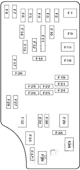 chrysler sebring 2007 2010 fuse layout 3 2024 11 27 10 56 54