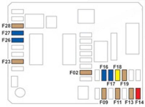 citroën c elysée 2012 2018 fuse layout 7 2024 11 27 23 29 35