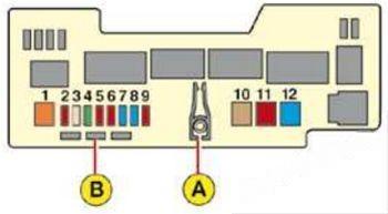 citroën c1 2005 2013 fuse layout 11 2024 11 27 14 28 39