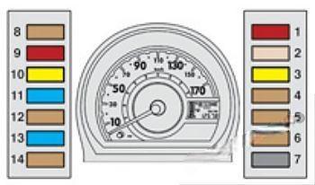 citroën c1 2005 2013 fuse layout 8 2024 11 27 14 28 01
