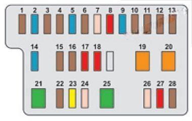 citroën c1 2014 2019 fuse layout 7 2024 11 27 14 44 49