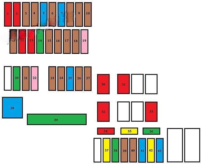 citroën c1 2014 2019 fuse layout 8 2024 11 27 14 45 01