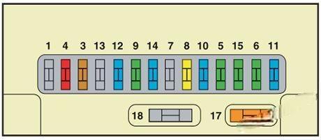 citroën c2 2003 2009 fuse layout 4 2024 11 27 14 57 06