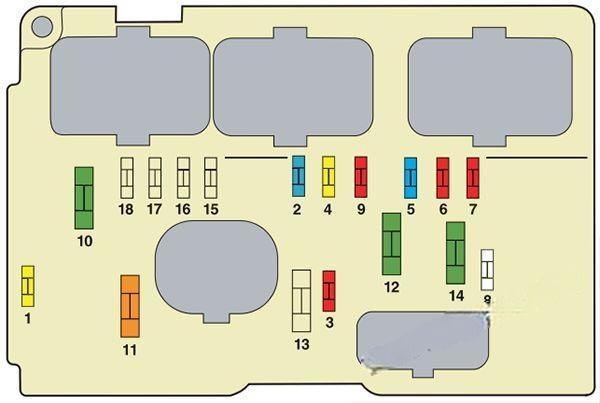 citroën c2 2003 2009 fuse layout 7 2024 11 27 14 57 45