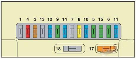 citroën c3 2002 2008 fuse layout 4 2024 11 27 15 02 58