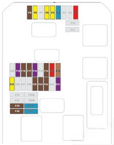 citroën c3 2017 2019 fuse layout 8 2024 11 27 15 23 58