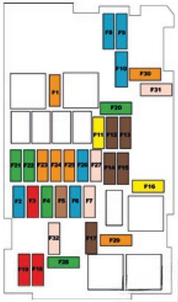 citroën c3 2017 2019 fuse layout 9 2024 11 27 15 24 05