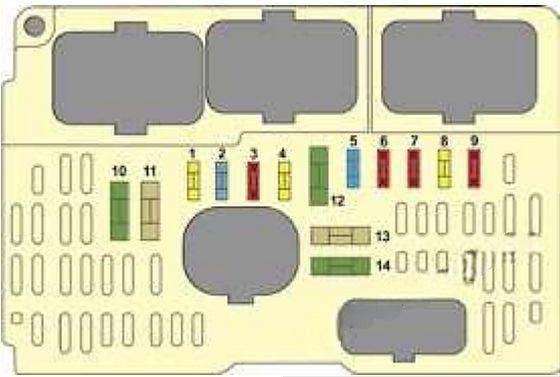 citroën c4 2004 2010 fuse layout 7 2024 11 27 15 59 52