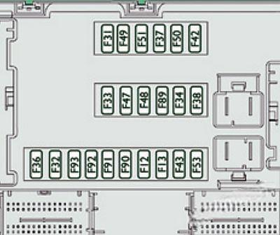 citroën jumper 2007 2018 fuse layout 10 2024 11 28 01 10 40