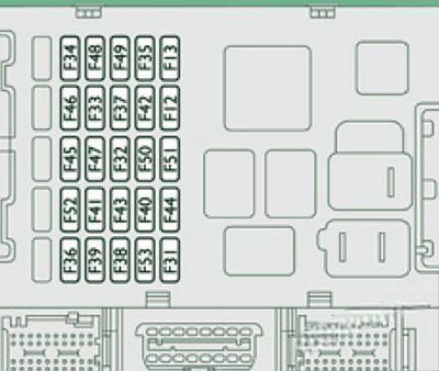 citroën jumper 2007 2018 fuse layout 7 2024 11 28 01 10 22