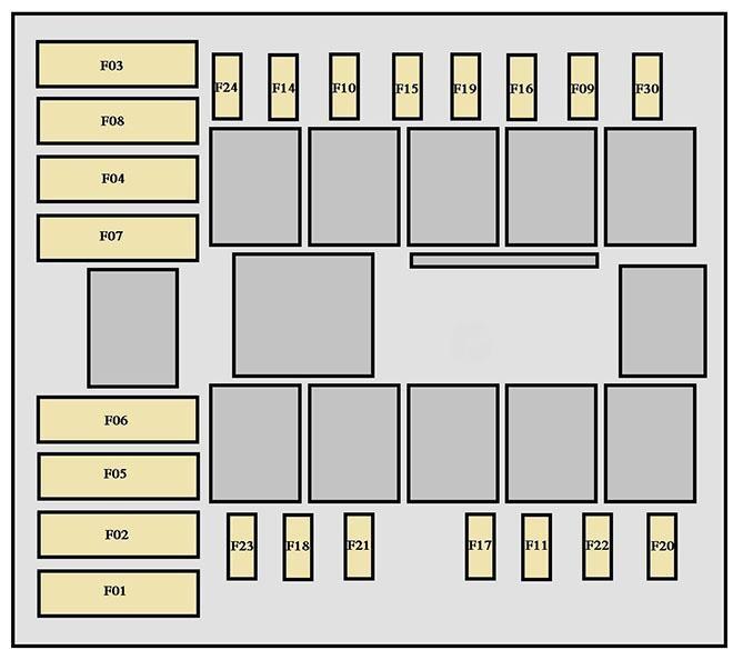 citroën jumper 2007 2018 fuse layout 9 2024 11 28 01 16 32