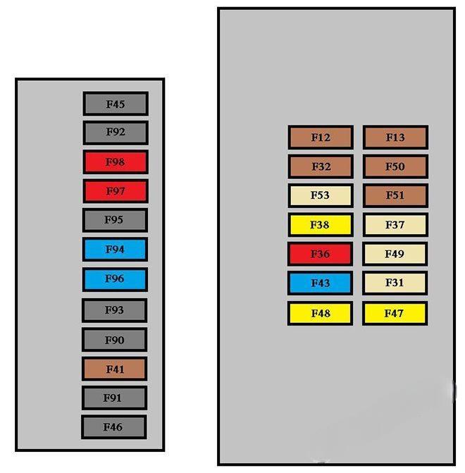 citroën nemo 2008 2015 fuse layout 7 2024 11 28 01 44 01