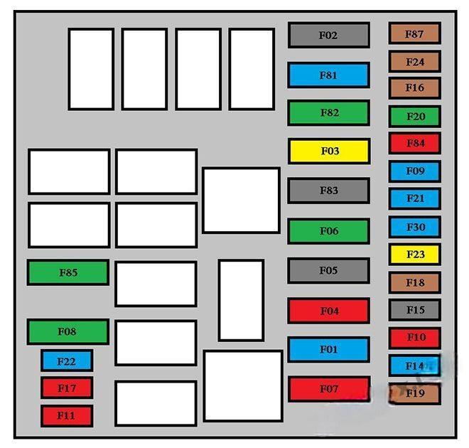 citroën nemo 2008 2015 fuse layout 8 2024 11 28 01 44 12