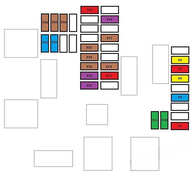 citroën spacetourer dispatch jumpy 2016 2019 fuse layout 5 2024 11 28 01 36 45