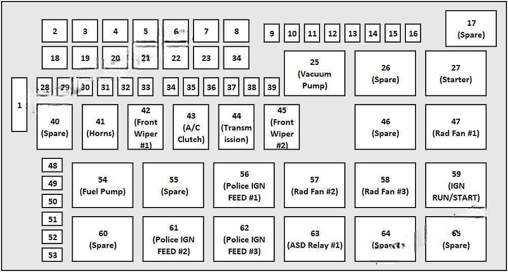 dodge charger 2011 2019 fuse layout 13 2024 11 28 13 48 13