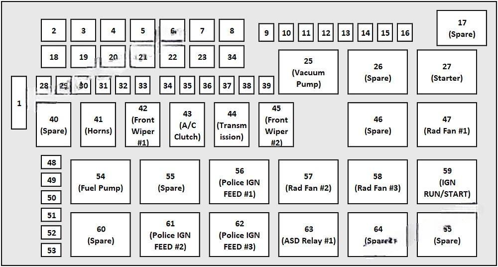dodge charger 2011 2019 fuse layout 3 2024 11 28 13 43 24